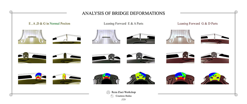 ANALYSIS OF BRIDGE DEFORMATIONS